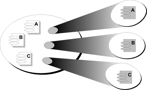 Figure 31 : Sous-bibliothèques