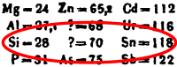 Prediction of germanium by Mendeleev in the 1869 periodic table