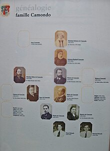 Family tree Musee Nissim de Camondo genealogie.jpg