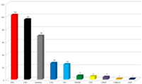 Parteienverteilung deutscher Oberbürgermeister