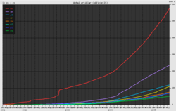 Internationell statistik