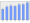 Evolucion de la populacion 1962-2008