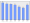 Evolucion de la populacion 1962-2008