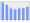 Evolucion de la populacion 1962-2008