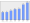 Evolucion de la populacion 1962-2008