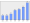 Evolucion de la populacion 1962-2008