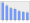 Evolucion de la populacion 1962-2008