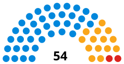 Richmond upon Thames Council 2014.svg