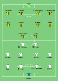 Aufstellung FC Santos gegen Club Atlético Peñarol