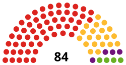 Sheffield City Council Composition 2016.svg