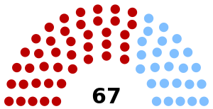 Elecciones legislativas de Uruguay de 1901