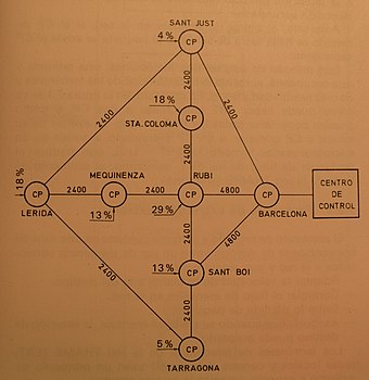 Figura I: La red TRAME en 1980