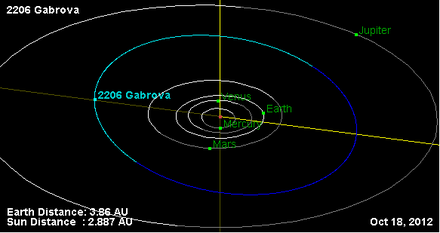 Орбита астероида 2206.png