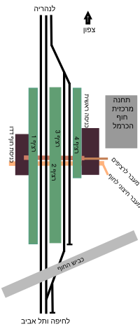 תרשים התחנה