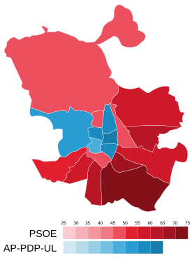 Elecciones municipales de 1983 en Madrid