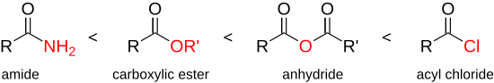 Сравнение реакционной способности ацилхлорида.svg