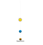 http://upload.wikimedia.org/wikipedia/commons/thumb/d/dd/Astronomical_opposition_schema.svg/166px-Astronomical_opposition_schema.svg.png