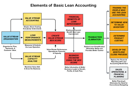 It Management Lean It Management Wiki