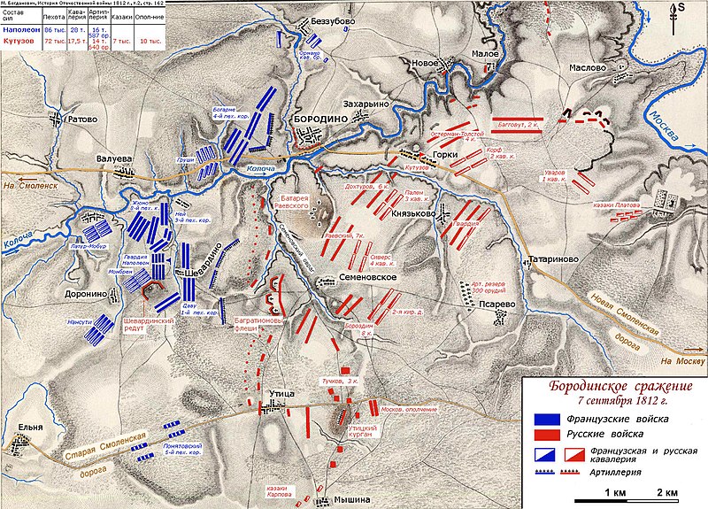 Map of the troops positions in Borodino Battle