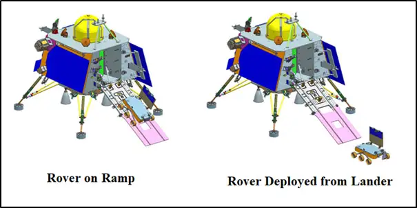 Íomhá:Chandrayaan-3 Rover -Views.webp