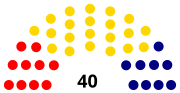 Miniatura para Elecciones parlamentarias de Chile de 1811