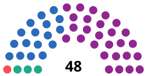 Elecciones provinciales de Mendoza de 2019