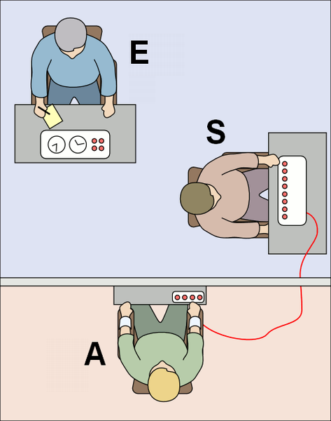 http://upload.wikimedia.org/wikipedia/commons/thumb/d/dd/Exp%C3%A9rience_de_Milgram.png/473px-Exp%C3%A9rience_de_Milgram.png