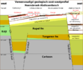 Schematisch geologisch dwarsprofiel tussen Hoensbroek en Abdissenbosch