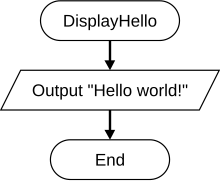 DisplayHello function