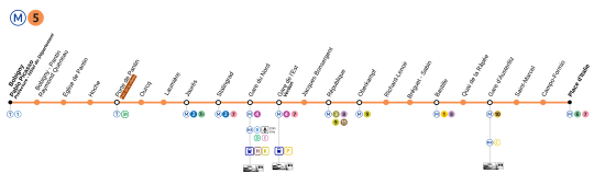 Ligne 5 du mÃ©tro de Paris