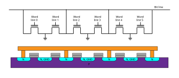 NOR flash memory wiring and structure on silicon NOR flash layout.svg