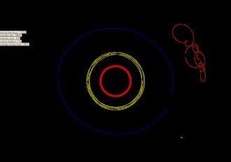 Animation des orbites de troyens de Neptune, celle-ci restant fixe au centre.