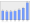 Evolucion de la populacion 1962-2008