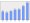 Evolucion de la populacion 1962-2008