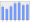 Evolucion de la populacion 1962-2008