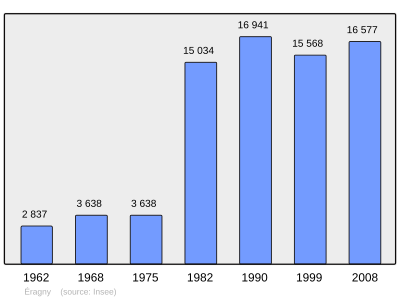 Referanse: INSEE