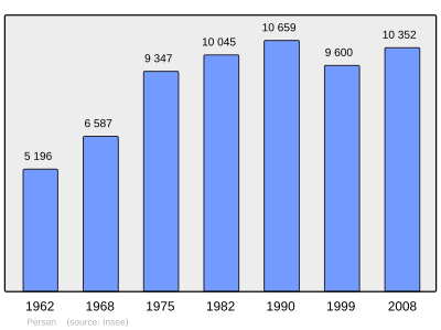 Referanse: INSEE