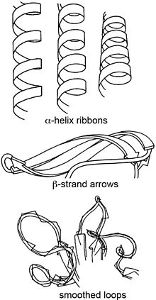 Спирални спирални панделки, стрелки с бета нишки и загладени бримки, нарисувани от Джейн Ричардсън