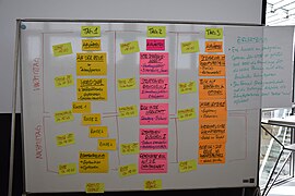 Strategiewerkstatt 2018 Wikimedia Deutschland Präsidium Juli, 13-15, - Agenda