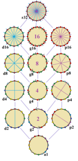 Симметрии hexadecagon.png