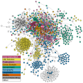 Wikidata nel Linked Open Data Cloud. I Database indicati come cerchi (con wikidata indicato come "WD"), con linee grigie che collegano i database nella rete se i loro dati sono allineati.