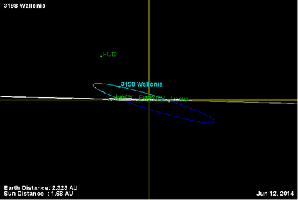 Орбита астероида 3198 (наклон).png
