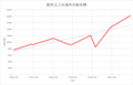 於 2022年2月2日 (三) 18:50 版本的縮圖