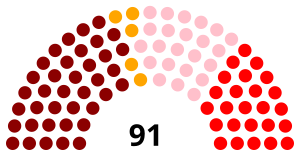 Elecciones generales de Nicaragua de 2006