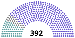 Elecciones generales de España de 1879