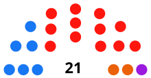 Diagrama con los resultados: 12 concejales PSOE, 6 concejales PP, 2 concejales Ciudadanos, 1 Podemos