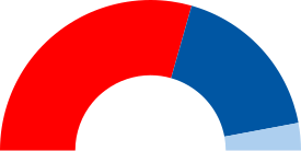 Elecciones municipales de 2019 en Betanzos