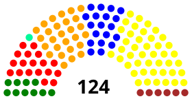 Flemish Parliament 2014.svg