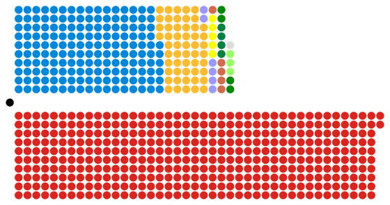 House of Commons elected members, 2001.svg