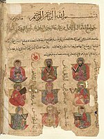 Ancient physicians, Kitab al-diryaq, Vienna AF 10